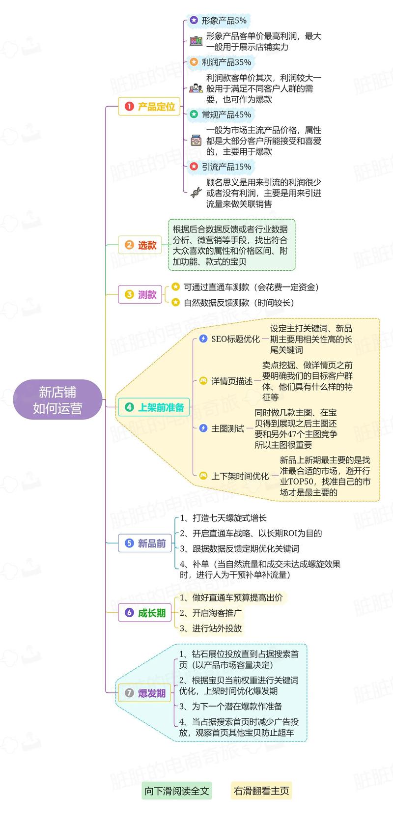 购物网站
