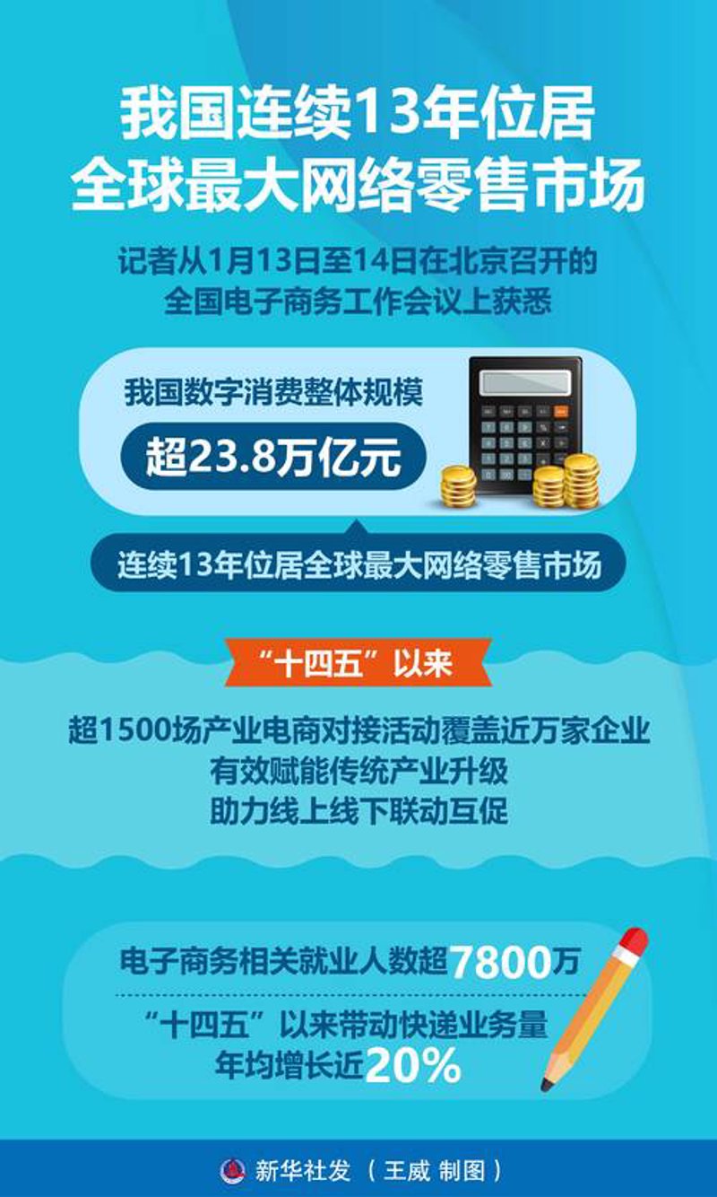 网上购物